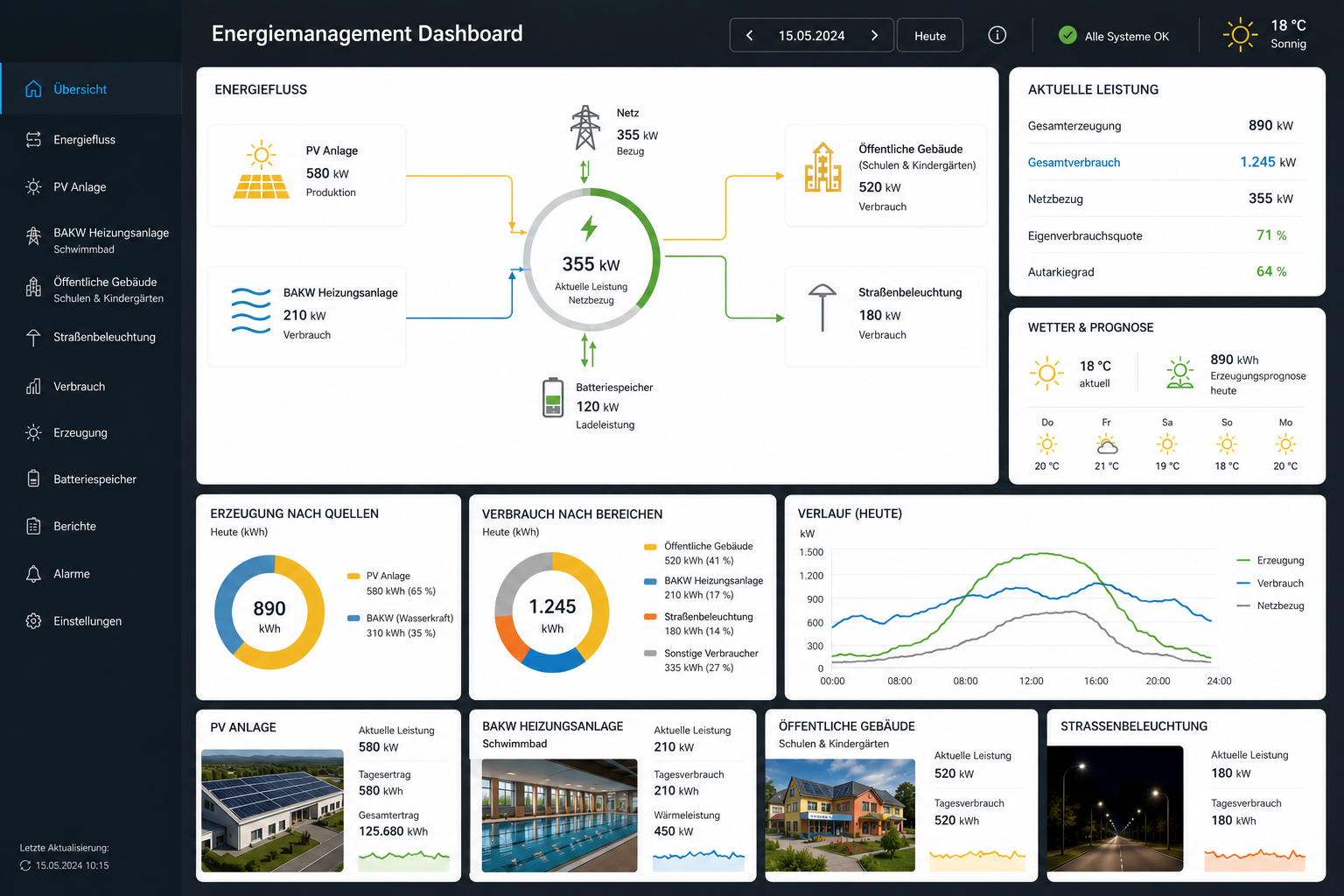 ARGOS Energy Dashboard: Energiefluss, aktuelle Leistung, Erzeugung nach Quellen, Verbrauch nach Bereichen und Tagesverlauf einer Kommune